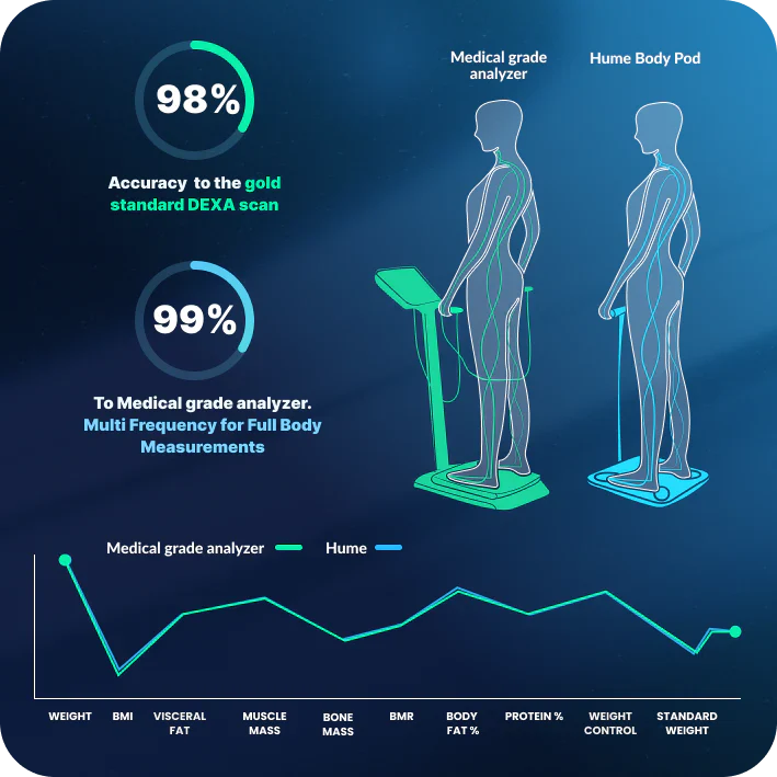 HumeHealth - The Hume Pod