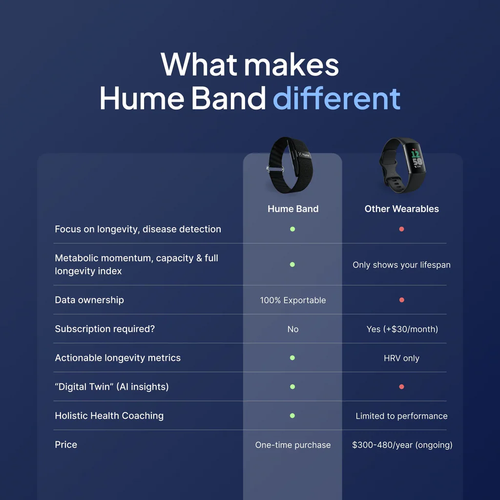 HumeHealth - The Hume Longevity Band
